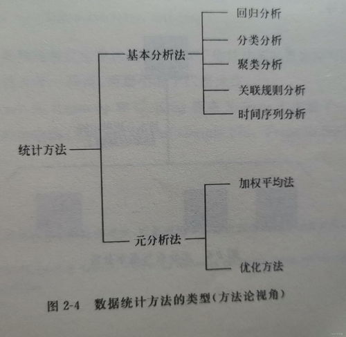 大數據概率理論基礎 構建海量數據處理的數學核心