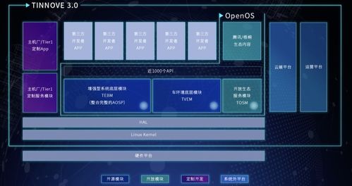 科技巨頭扎堆造車，為什么騰訊系這家公司另辟蹊徑立足數(shù)據(jù)處理