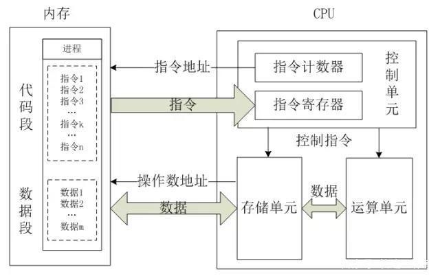 i5處理器就比i3強(qiáng)?電腦能不能吃雞看什么?